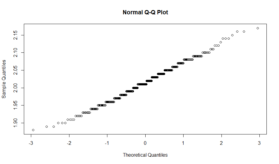 This image has an empty alt attribute; its file name is qq_plot_subset1.png
